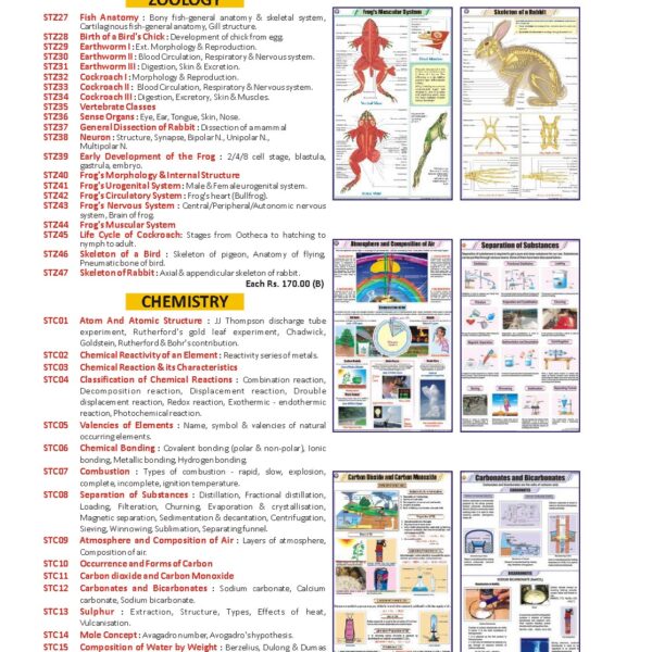 Chemistry Charts Paper for School List