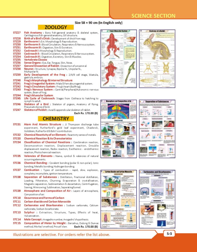 Chemistry Charts Paper for School List