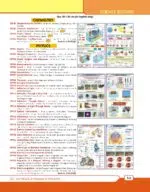 Physics Charts for Lab List