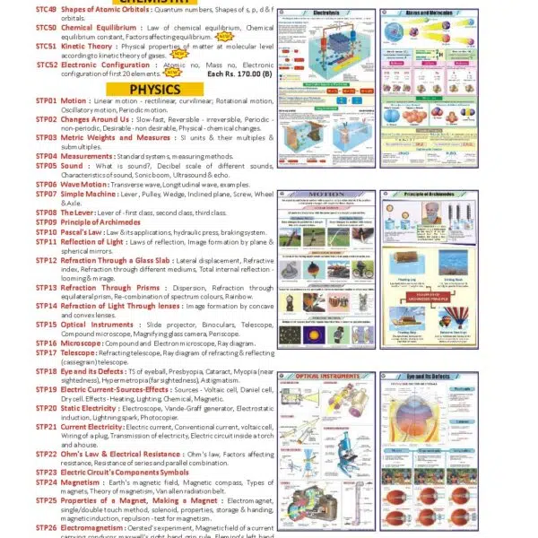 Physics Charts for Lab List