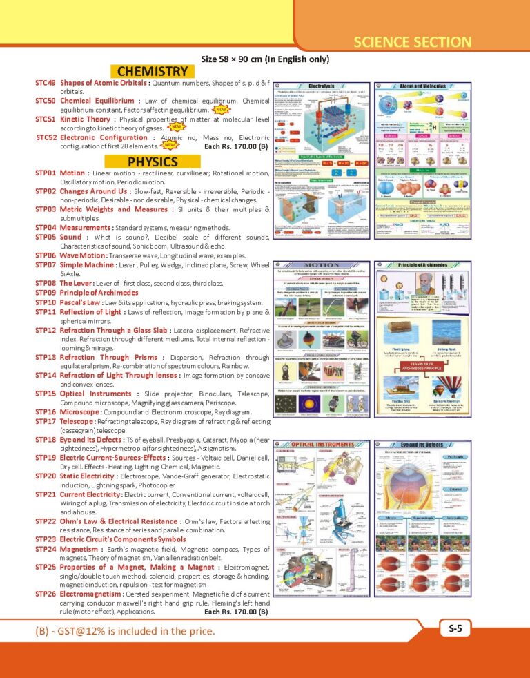 Physics Charts for Lab List