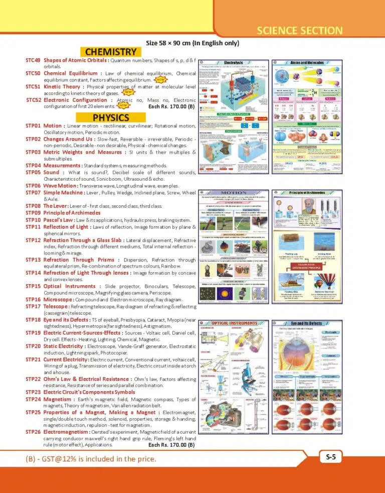 Physics Charts for Lab List