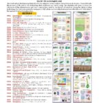 Botany Charts for school list