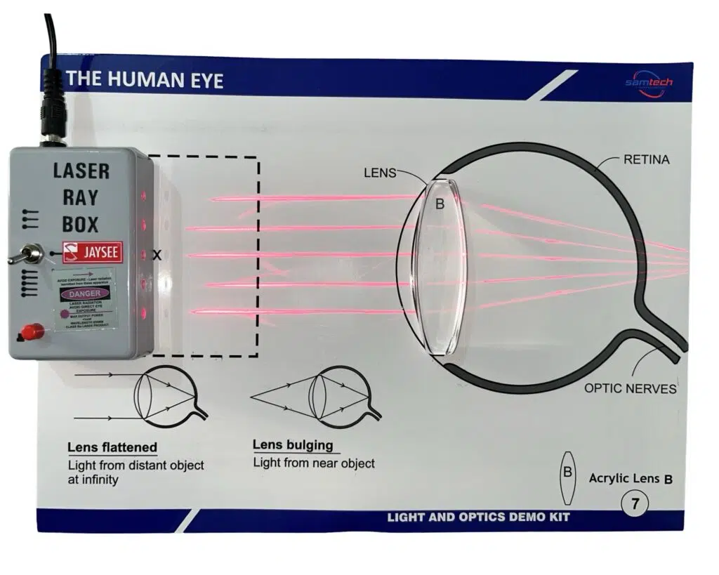 Light and Optics Demo Kit