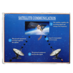 Satellite Communication Model Manufacturer in amabla