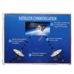 Satellite Communication Model Manufacturer in amabla