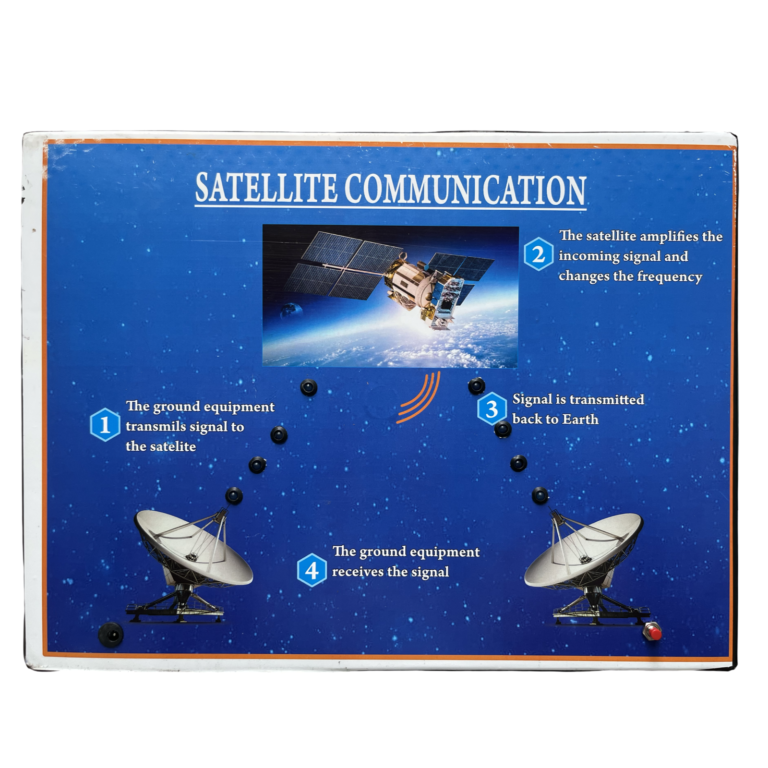 Satellite Communication Model Manufacturer in amabla