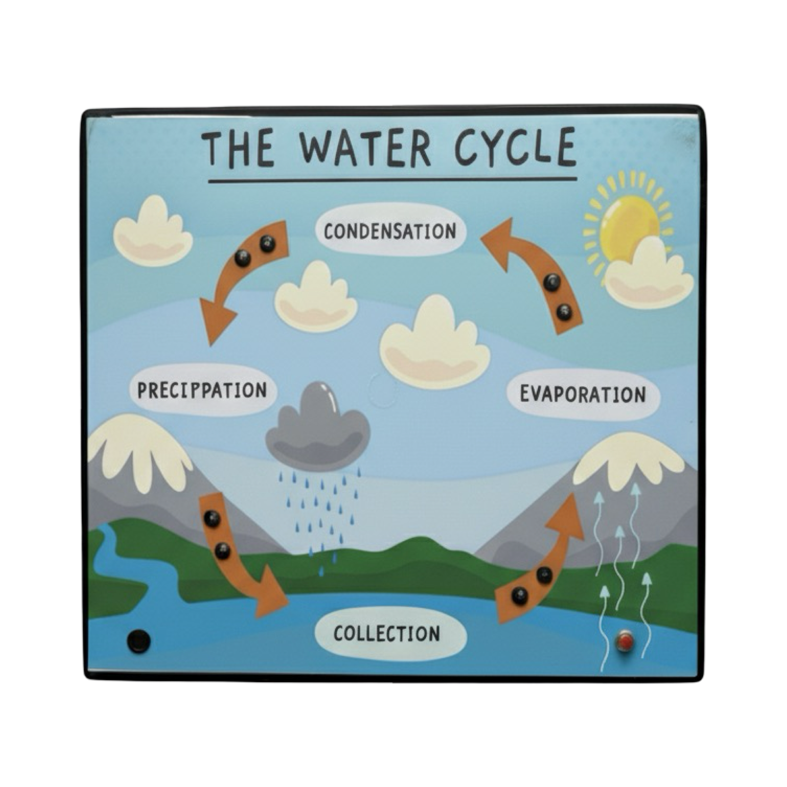 Water Cycle Model Manufacturer in Ambala