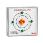 Structure of Atom Model