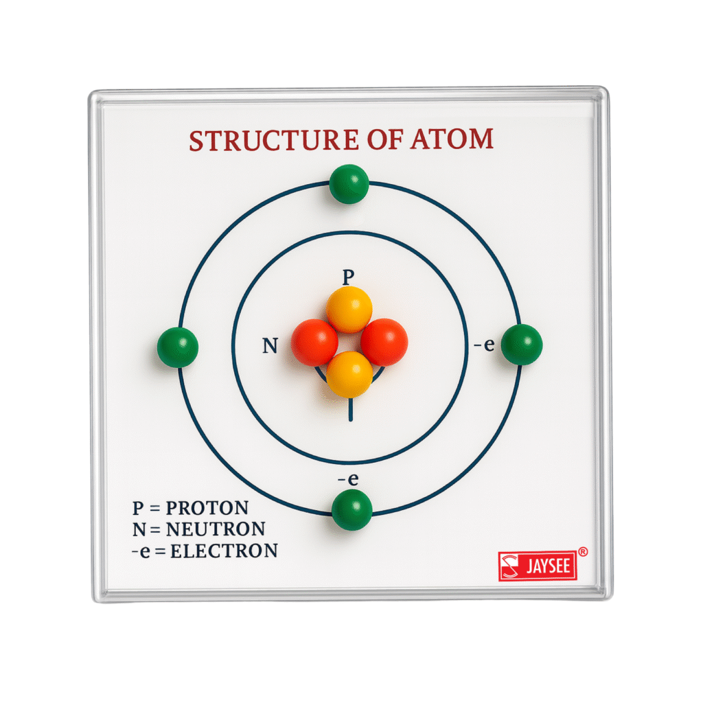 Structure of Atom Model