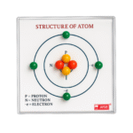 Structure of Atom Model
