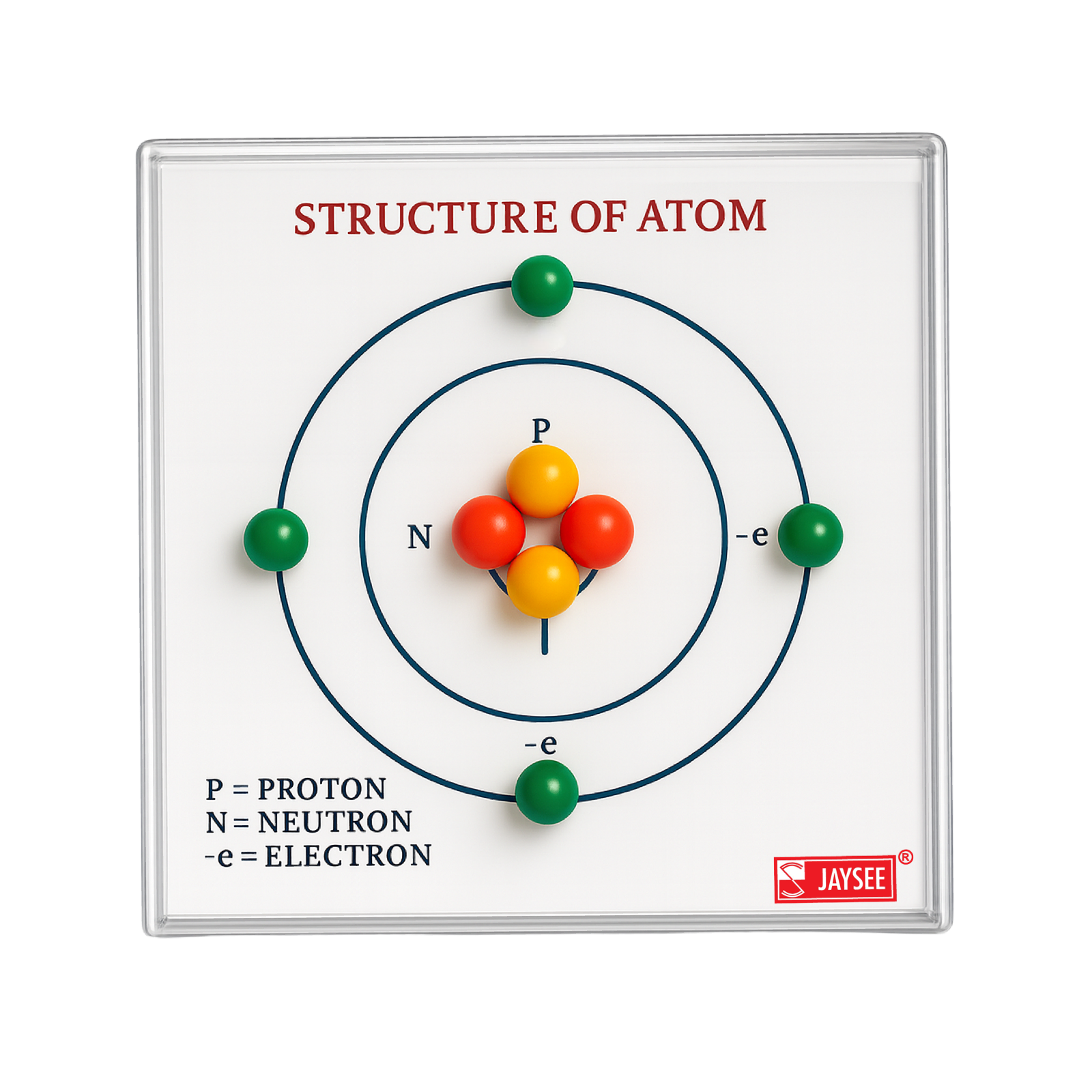 Structure of Atom Model