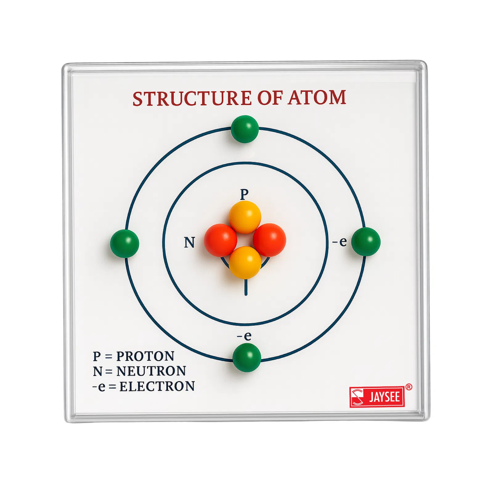 Structure of Atom Model