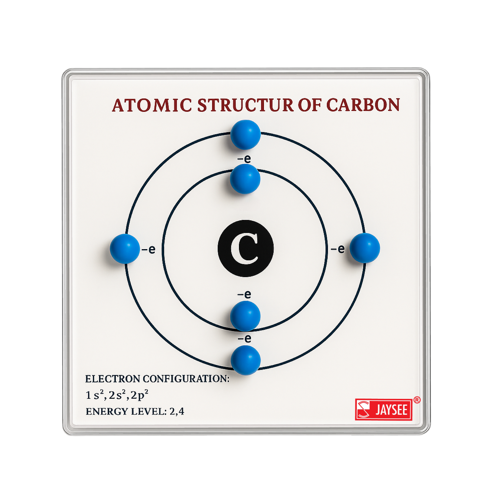 Atomic Structure of Carbon Model