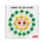 Orbit of Atom Model