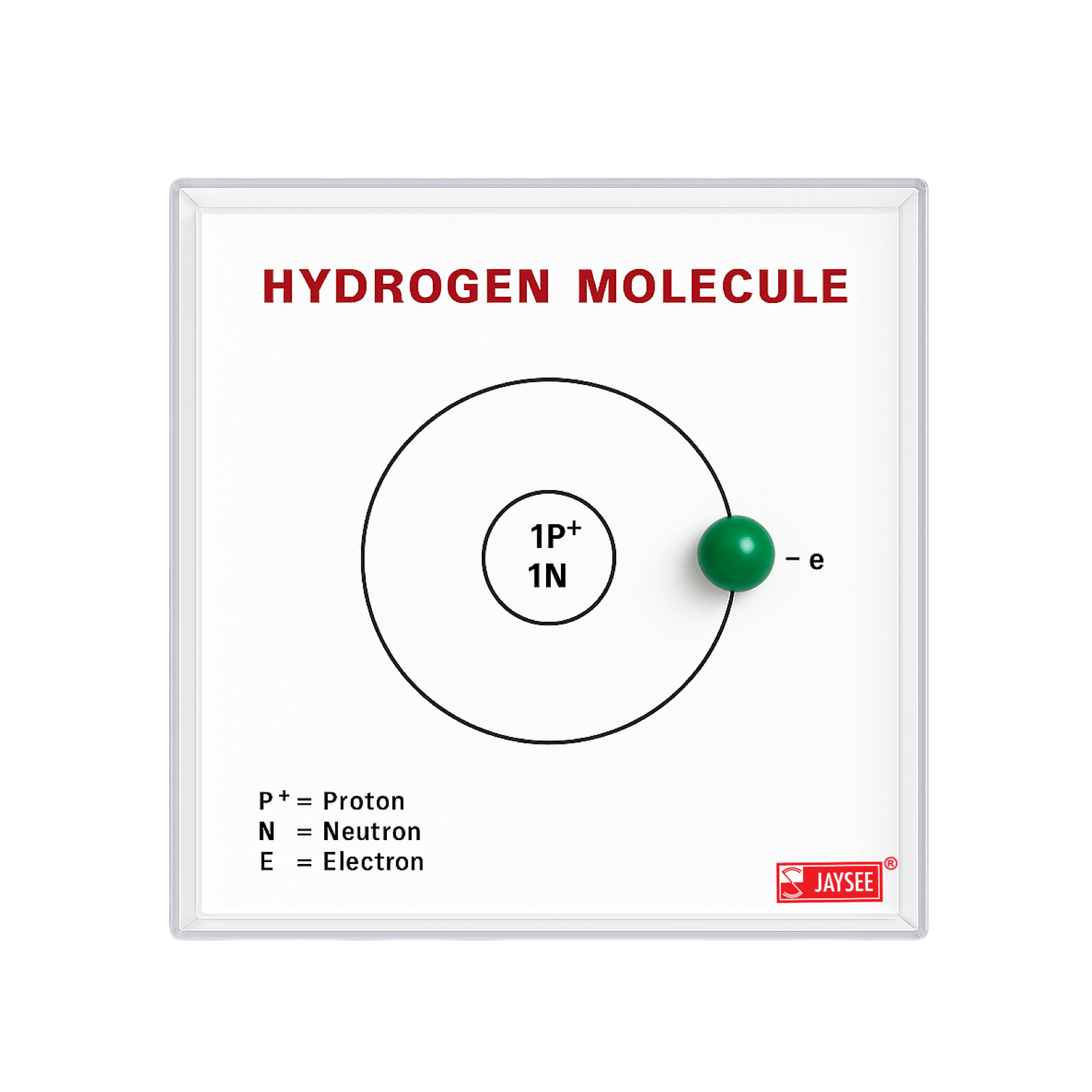 Hydrogen Molecule Model