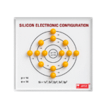 Silicon Electronic Configuration Model