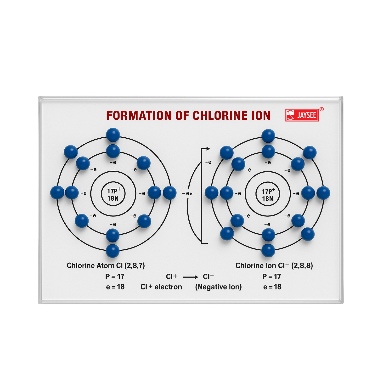 Formation of chlorine Ion Model