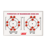Formation of Magnesium Oxide Ion Model