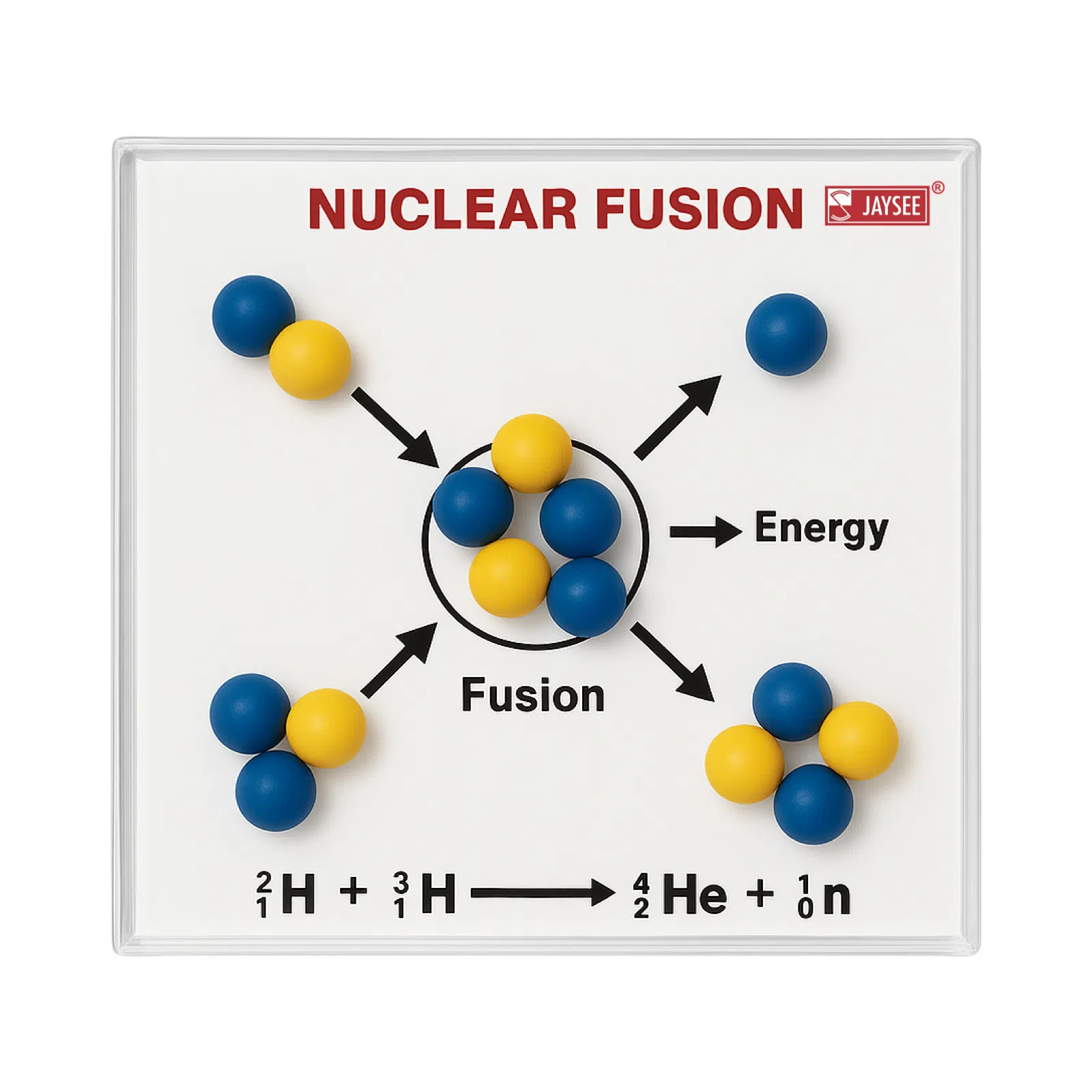 Nuclear Fusion Model Manufacturer in Ambala