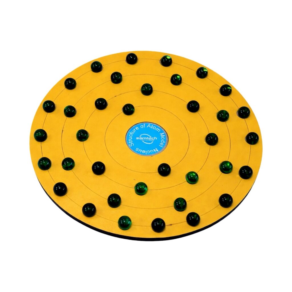 Structure of Atom Model