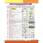 Botany Charts Manufacturer & Supplier in Ambala, India