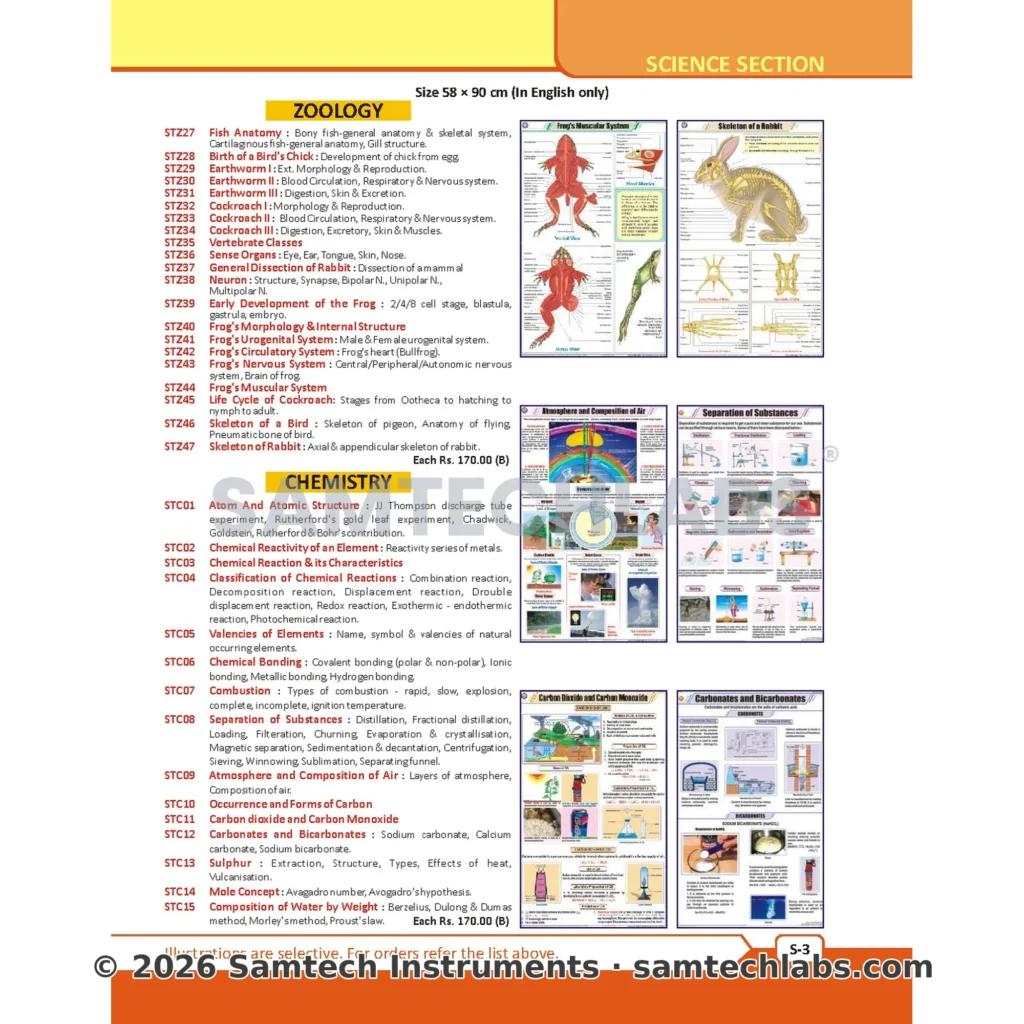 Chemistry Charts Manufacturer & Supplier in Ambala, India