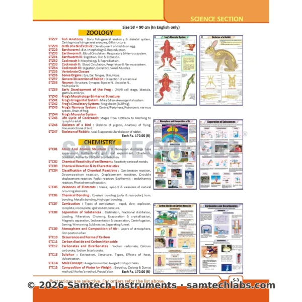 Chemistry Charts Manufacturer & Supplier in Ambala, India