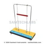 Coupled Pendulum Model Manufacturer & Supplier in Ambala, India