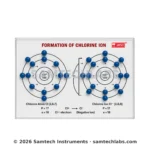Formation of Chlorine Ion Model Manufacturer & Supplier in Ambala, India