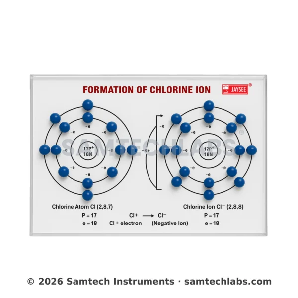 Formation of Chlorine Ion Model Manufacturer & Supplier in Ambala, India