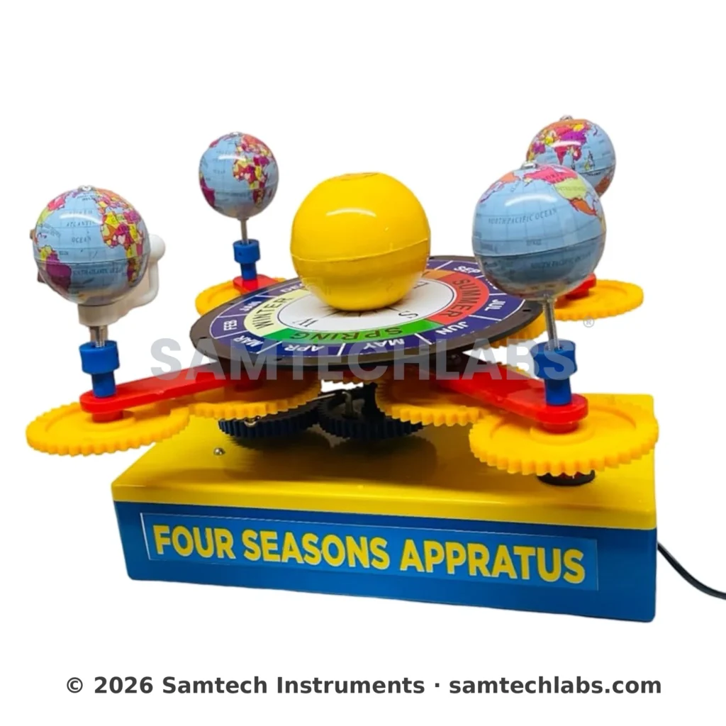 Four Seasons Working Model Manufacturer & Supplier in Ambala, India