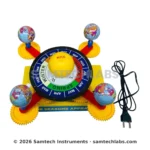 Four Seasons Working Model Manufacturer & Supplier in Ambala, India