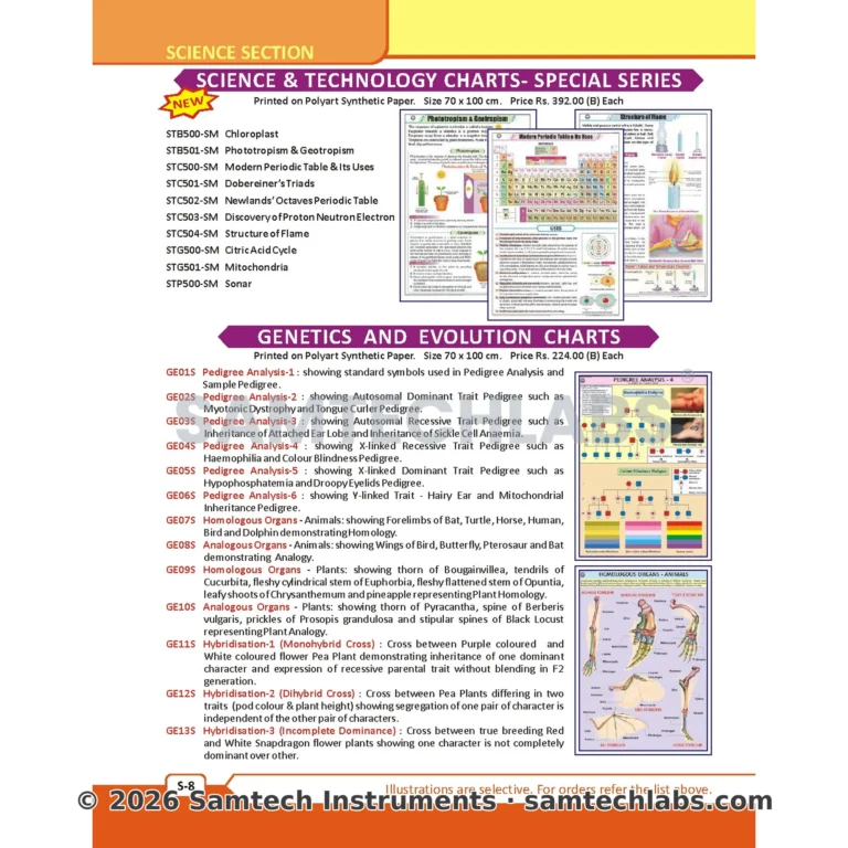 Genetics And Evolution Charts Manufacturer & Supplier in Ambala, India