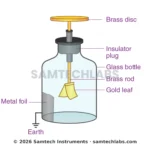 Gold Leaf Electroscope Manufacturer & Supplier in Ambala, India