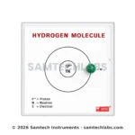 Hydrogen Molecule Model Manufacturer & Supplier in Ambala, India