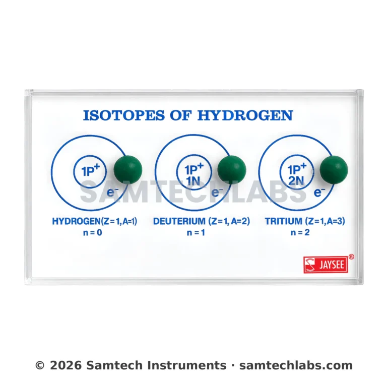 Isotopes of Hydrogen Model Manufacturer & Supplier in Ambala, India