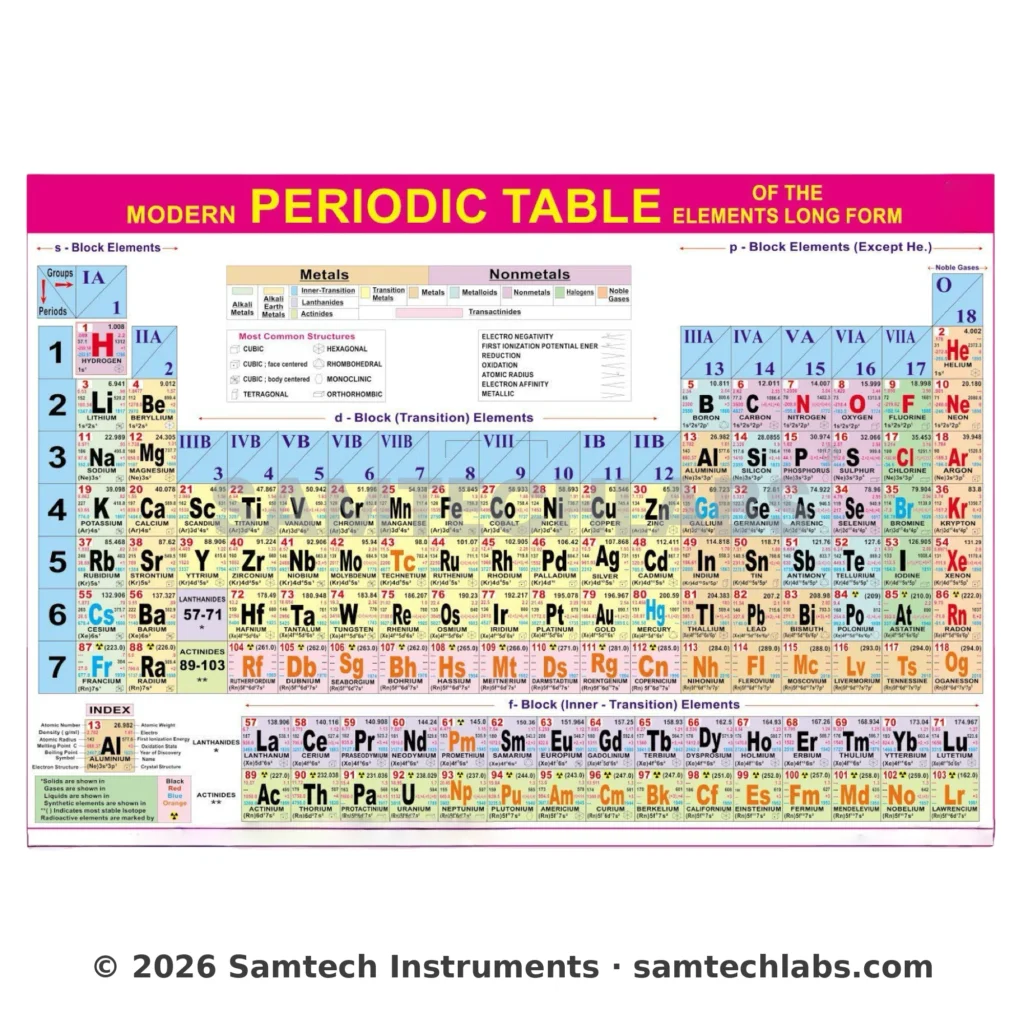 Modern Periodic Table Manufacturer & Supplier in Ambala, India