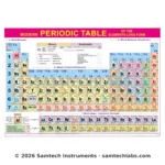 Modern Periodic Table Manufacturer & Supplier in Ambala, India