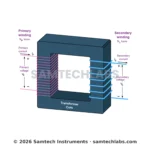 Mutual Induction Model Manufacturer & Supplier in Ambala, India