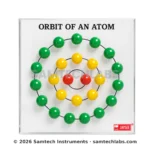 Orbit of Atom Model Manufacturer & Supplier in Ambala, India
