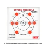 Oxygen Molecule Model Manufacturer & Supplier in Ambala, India