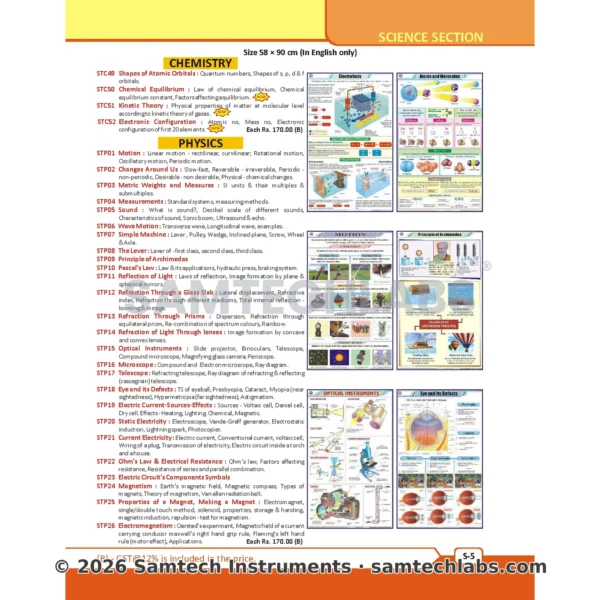 Physics Charts