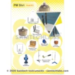 PM Shri Science Kit Manufacturer & Supplier in Ambala, India