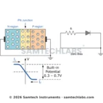 PN Junction Diode Characteristics Apparatus - Image 2