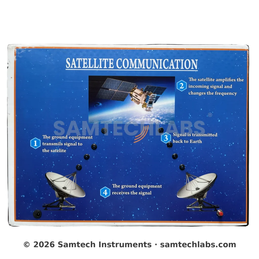 Satellite Communication Model Manufacturer & Supplier in Ambala, India