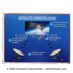 Satellite Communication Model Manufacturer & Supplier in Ambala, India