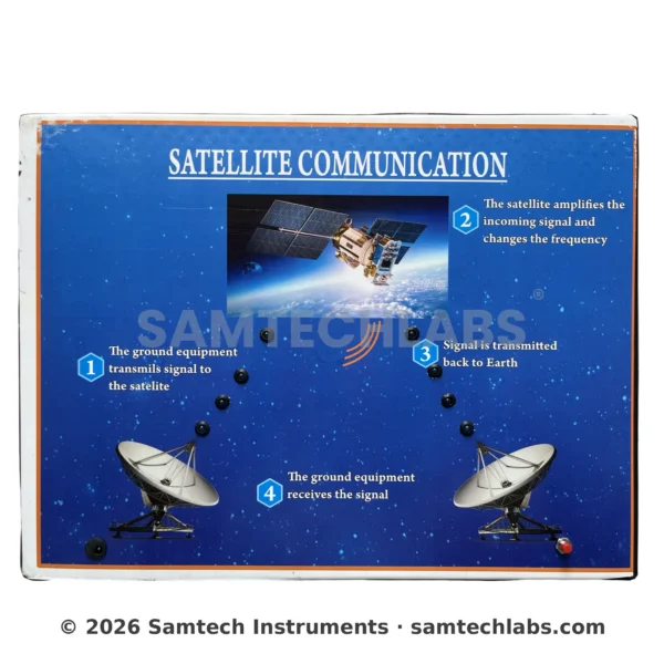 Satellite Communication Model Manufacturer & Supplier in Ambala, India