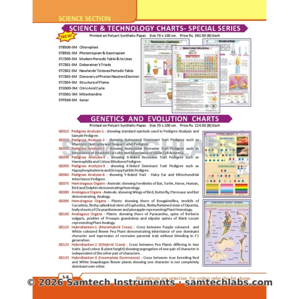 Science and Technology Charts Manufacturer & Supplier in Ambala, India