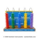 Abacus Model
